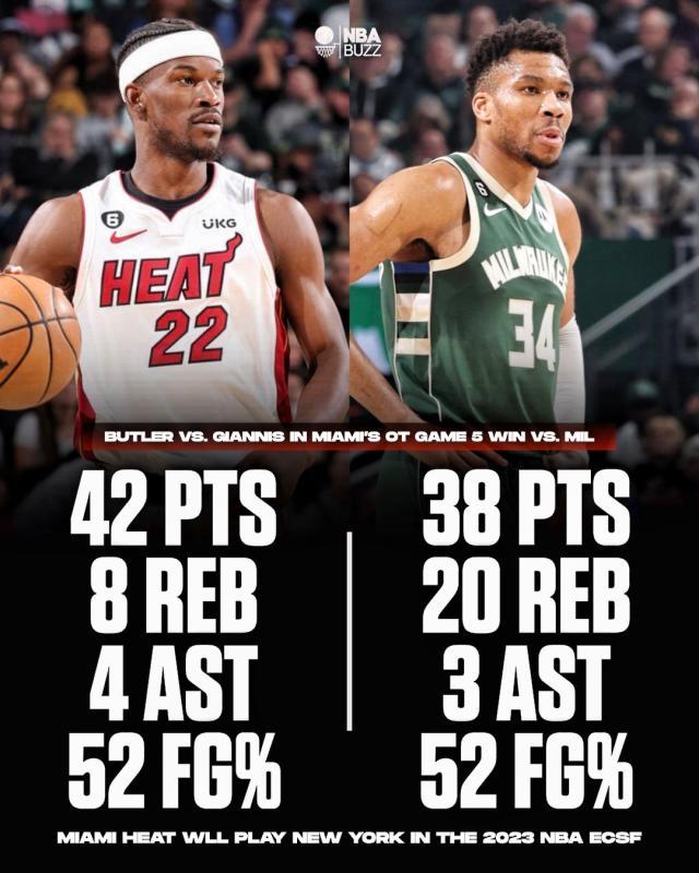 kaiyun sports-巴特勒vs字母 斯波vs布登霍尔泽！烈火见真金